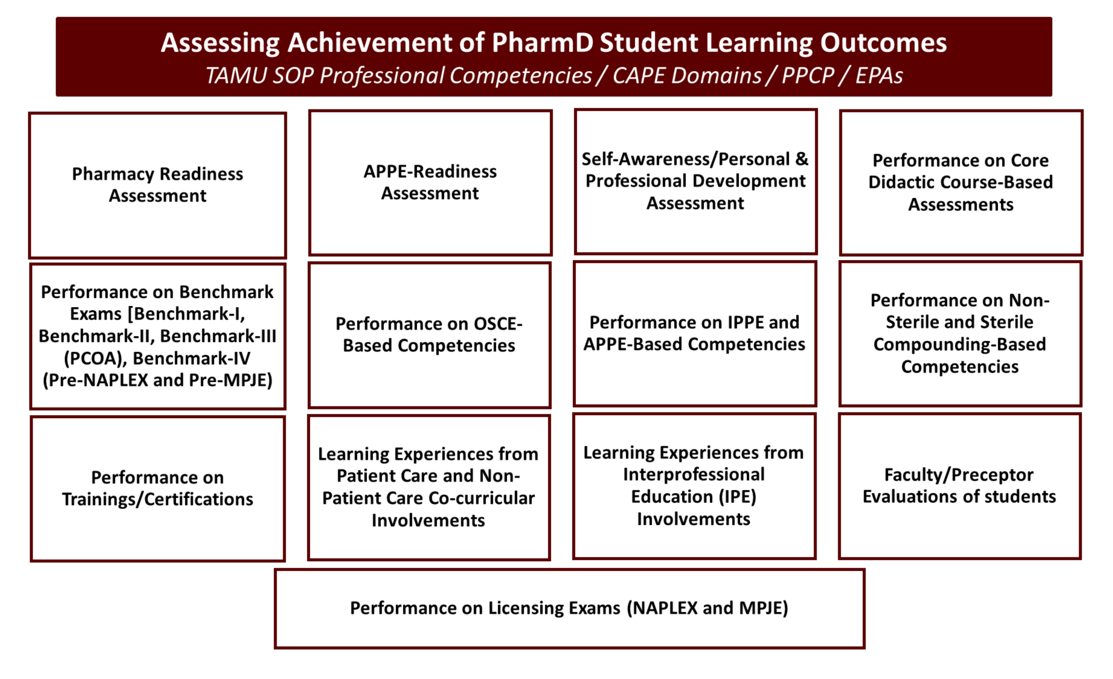 Office-of-Assessment-Webpage-Visuals_UPDATED-2.jpg